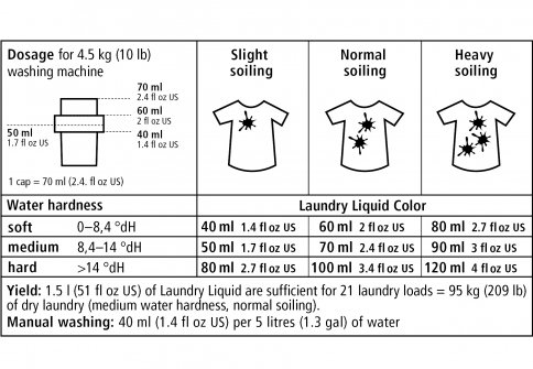 Detersivo Liquido per Capi Colorati (Lavatrice) - Menta e Limone