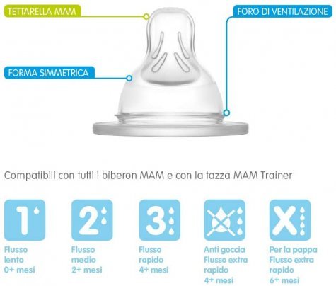 Tettarella in Silicone per Biberon